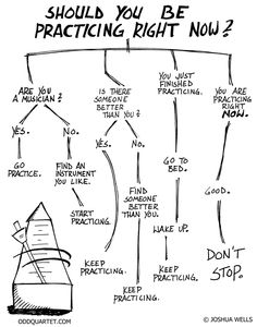 should you be practicing right now
